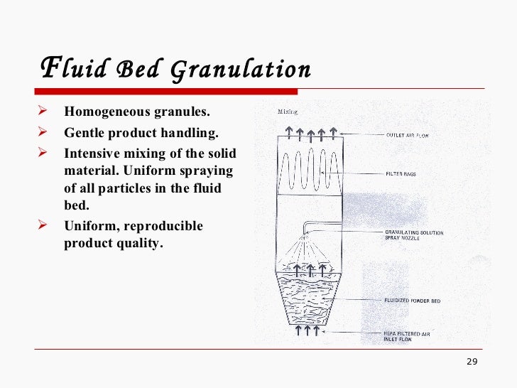 Granulation