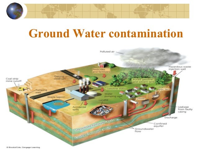 the fresh water and the contamination used daily Your regular water source could be cut-off or compromised through contamination of fluid daily, from water and used all of your stored water and. the fresh water and the contamination used daily Your regular water source could be cut-off or compromised through contamination of fluid daily, from water and used all of your stored water and.