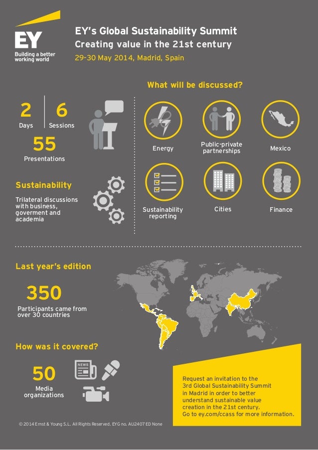 EY’s Global Sustainability Summit Creating value in the 21st century