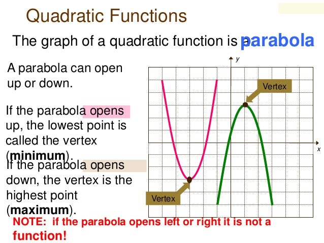 graphing quadratic equations find vertex standard form