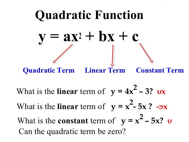 domain and range graph