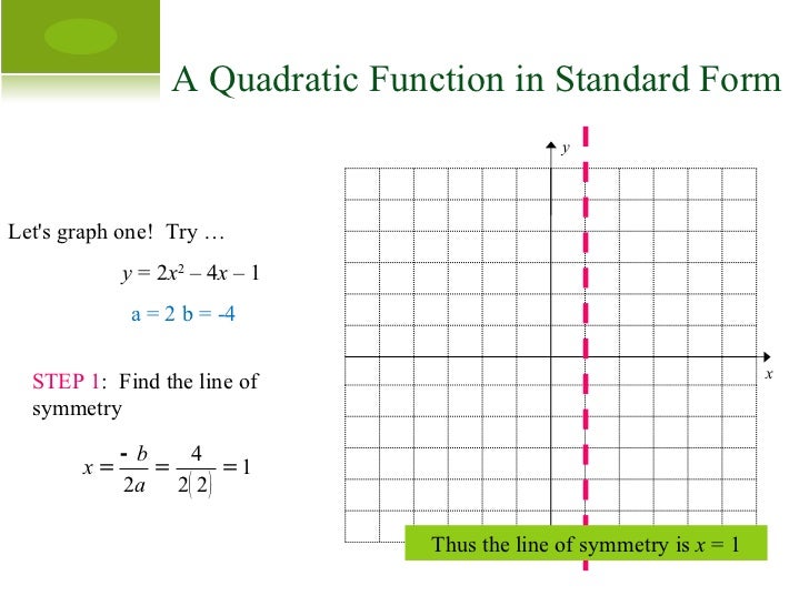 find standard form from graph graph quadratics find standard form from graph graph quadratics
