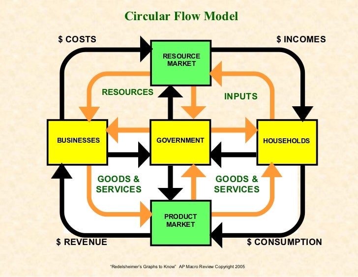 Forex graph macroeconomics