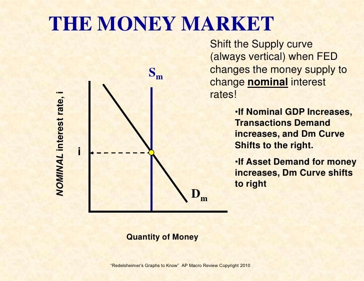 the determinants of aggregate demand quizlet