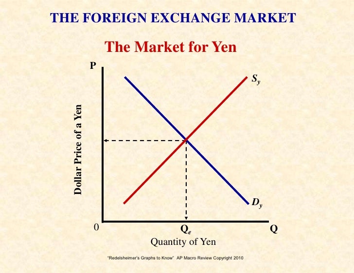 the determinants of aggregate demand quizlet