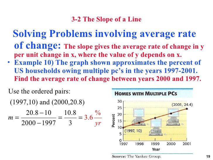 How To Solve Related Rates Problems In Calculus