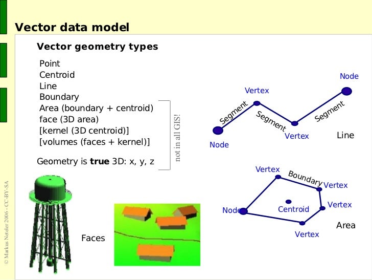 The GRASS GIS software (with QGIS) - GIS Seminar