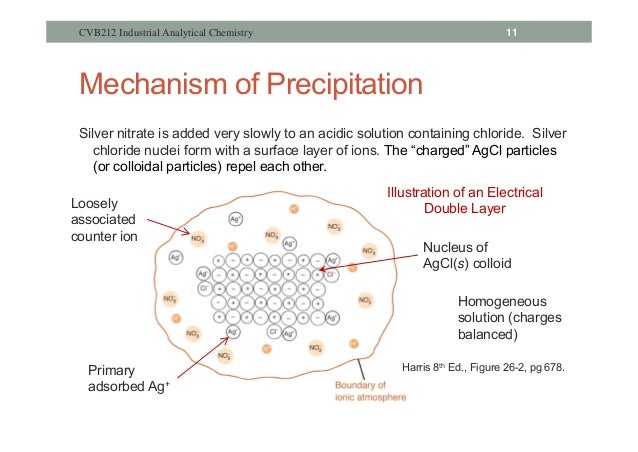 gravimetric determination of moisture and phosphorous Gravimetric gravimetric description gravimetric categories philosophy published may 20, 2018 download please download to get full document view again share. gravimetric determination of moisture and phosphorous Gravimetric gravimetric description gravimetric categories philosophy published may 20, 2018 download please download to get full document view again share.