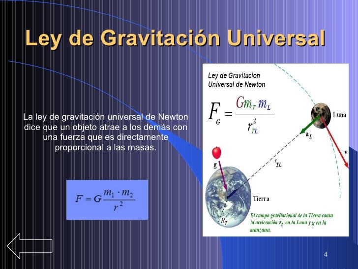 Gravitacion universal Gravitacion universal