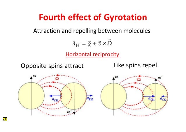 gravitomagnetism-successes-3-21-638.jpg