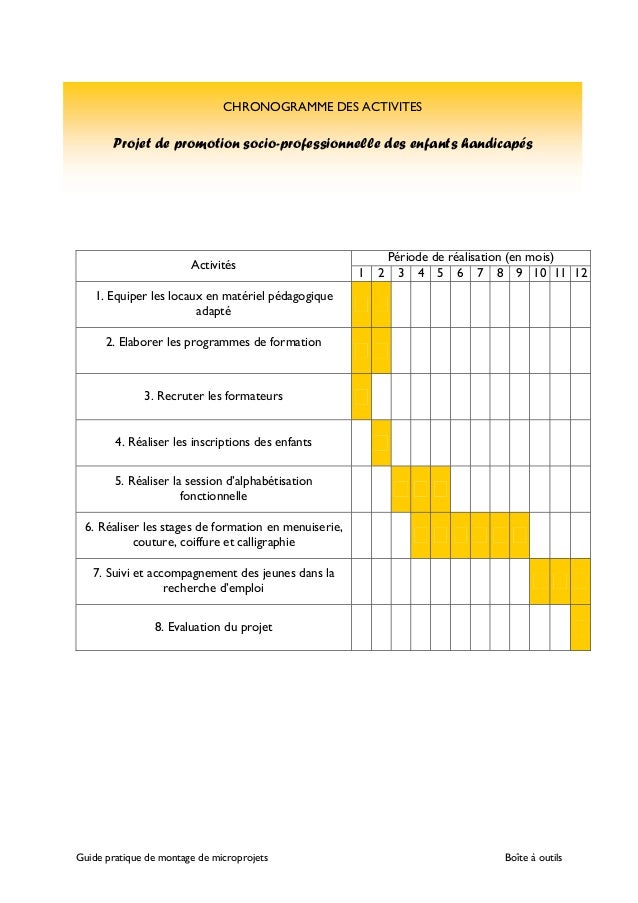 resume modle