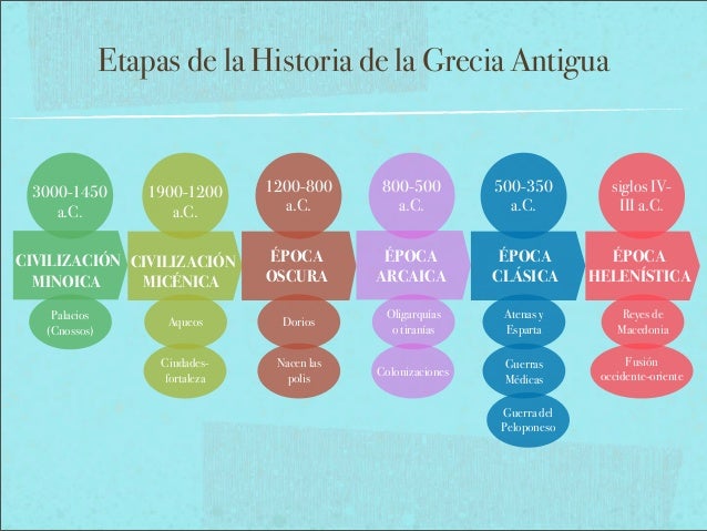 Grecia