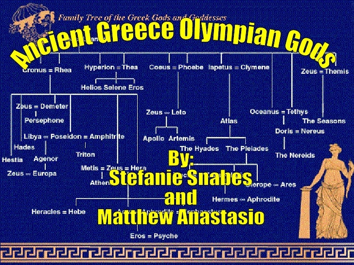 Ancient Greek Gods Presentation