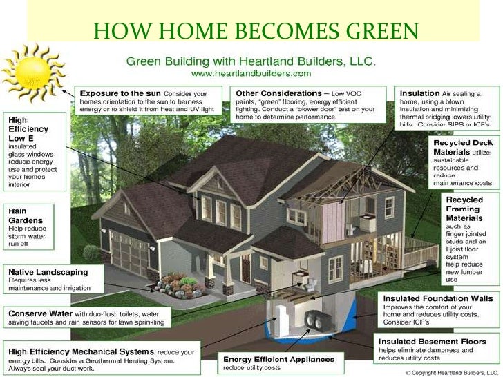 Building A Green Home cost of building a green home Building A Green Home cost of building a green home