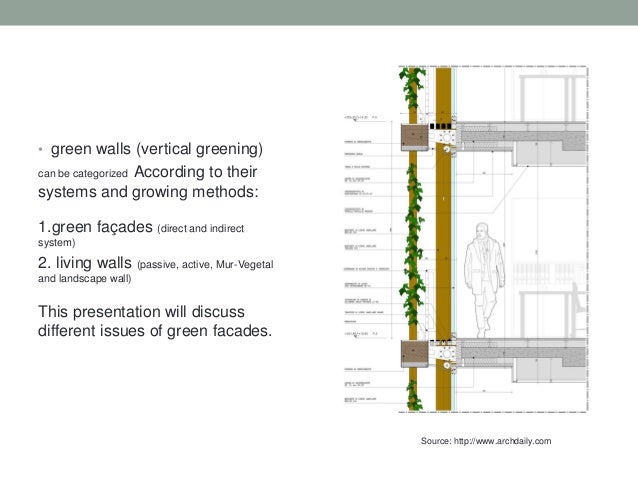 Vertical Garden Building Plans Vertical Garden Building Plans