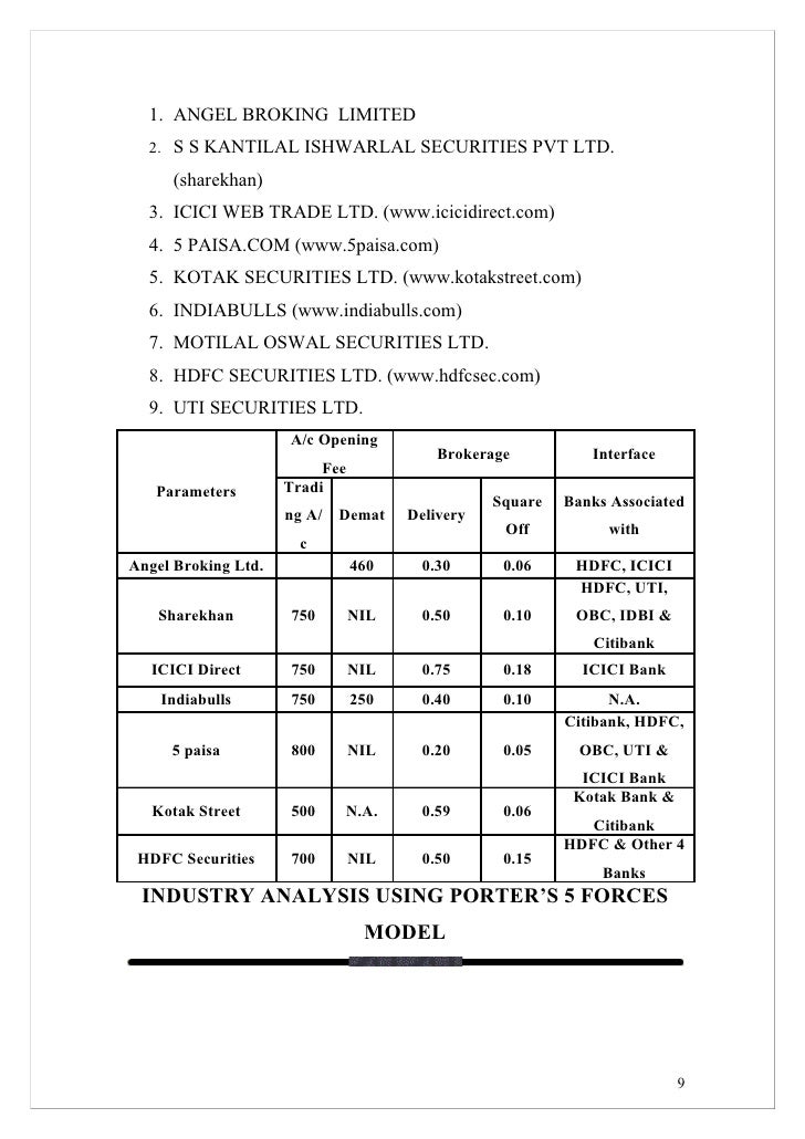 Options trading angel broking