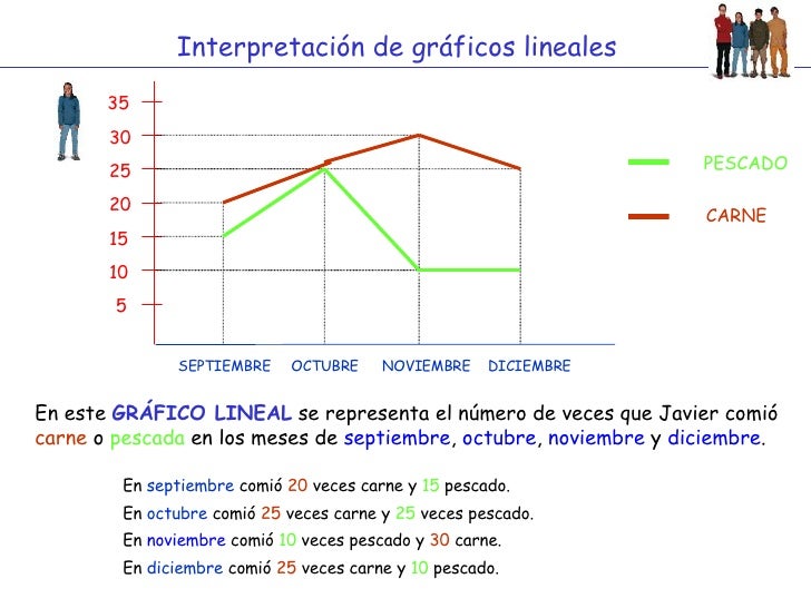 Interpretar velas japonesas forex