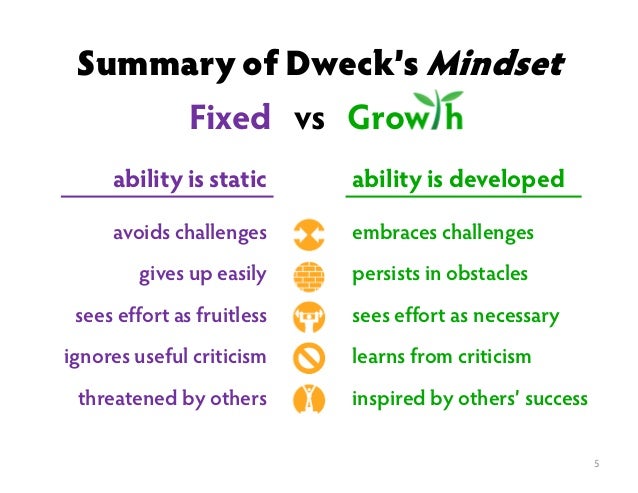 Fixed or Growth Mindset? - Social Anxiety Forum