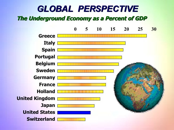 Countries-by-percentage-of-underground-GDP.jpg