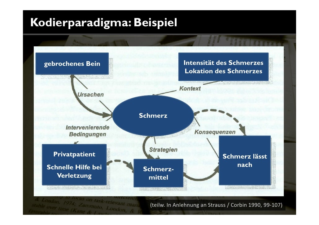 Master thesis grounded theory
