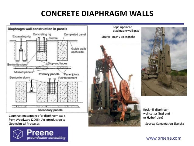 cofferdam construction