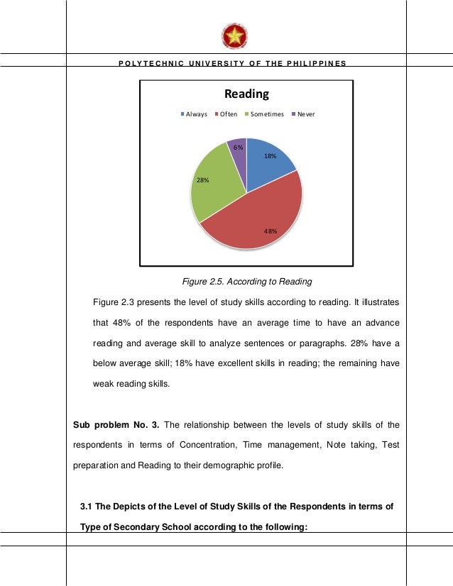 Thesis respondents of the study