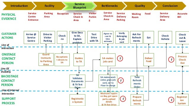 rental car for cheap