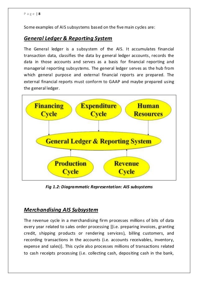 int1is information systems essay View and download management information system essays examples also discover topics, titles, outlines, thesis statements, and conclusions for your management. int1is information systems essay View and download management information system essays examples also discover topics, titles, outlines, thesis statements, and conclusions for your management.
