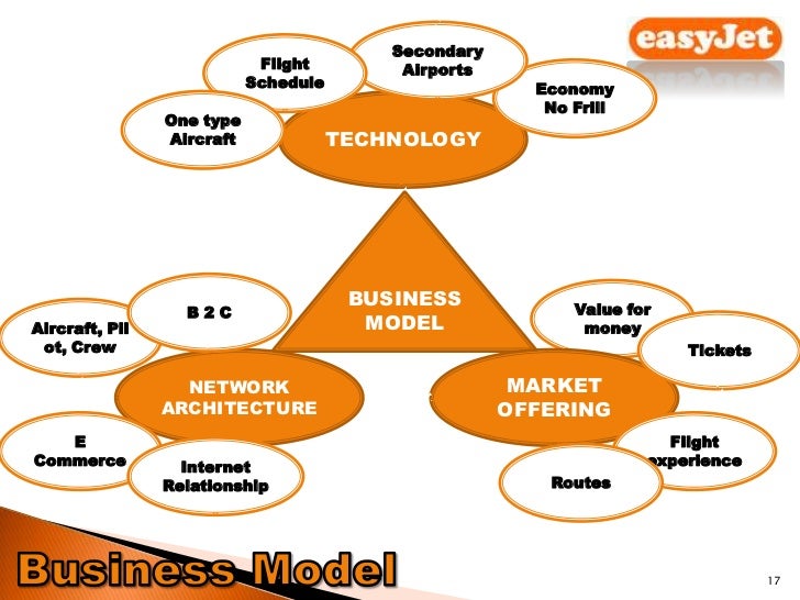 e marketing strategies of easyjet 41 overall strategy from last year easyjet has strived to improve on 3 key areas: network optimisation, passengers travelling on business and easyjet lean what we now want to focus more heavily on is: the past, present and future market segmentation focus how customer loyalty might be further developed. e marketing strategies of easyjet 41 overall strategy from last year easyjet has strived to improve on 3 key areas: network optimisation, passengers travelling on business and easyjet lean what we now want to focus more heavily on is: the past, present and future market segmentation focus how customer loyalty might be further developed.