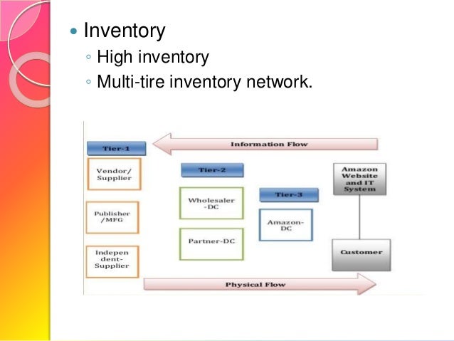 amazon case study logistics Amazon's supply networks strategy there are much nice information on supply chain management services of amazon's supply networks strategy amazon is the one the best e cross docking which is defined as the practice in logistics management of unloading materials from an. amazon case study logistics Amazon's supply networks strategy there are much nice information on supply chain management services of amazon's supply networks strategy amazon is the one the best e cross docking which is defined as the practice in logistics management of unloading materials from an.
