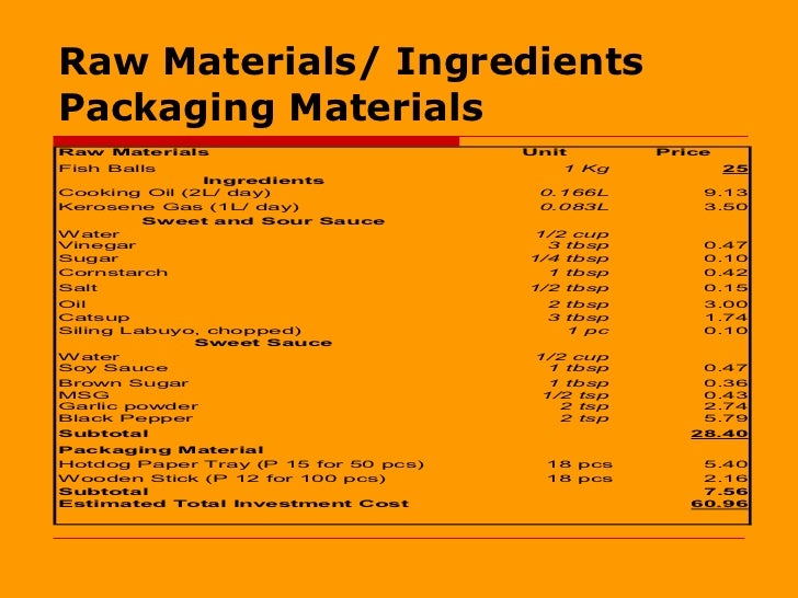 Where to buy fish ball picture