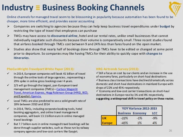 Ryanair case study harvard