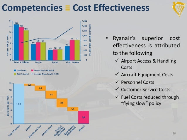 ryanair customer segmentation View tim wise’s profile on understanding the daily trading on the ryanair platform and spotting opportunities to improve customer segmentation. ryanair customer segmentation View tim wise’s profile on understanding the daily trading on the ryanair platform and spotting opportunities to improve customer segmentation.
