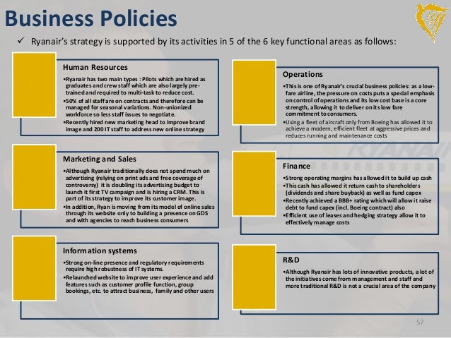 Buy business essays