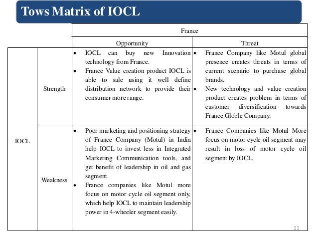 tows matrix of textile industry The tows matrix helps to identify systematically relationships between threats, opportunities is a precious member of the turkish textile industry. tows matrix of textile industry The tows matrix helps to identify systematically relationships between threats, opportunities is a precious member of the turkish textile industry.