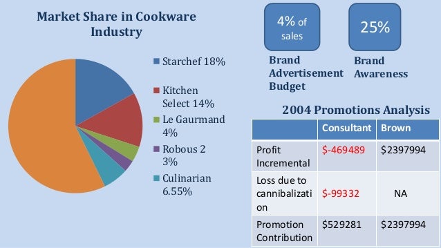 culinarian cookware pondering price promotion Culinarian cookware: pondering price promotion angelica prieto botero jose javier busto rojas karina fonseca pérez luis enrique guasch warnholtz. culinarian cookware pondering price promotion Culinarian cookware: pondering price promotion angelica prieto botero jose javier busto rojas karina fonseca pérez luis enrique guasch warnholtz.