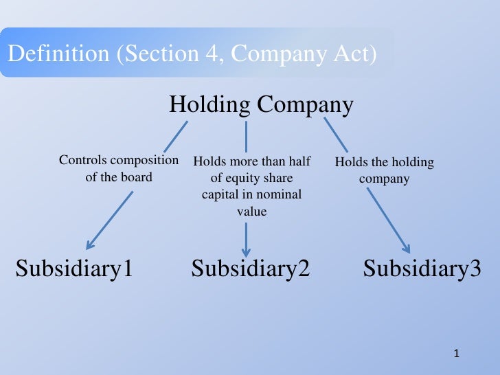 Subsidiary Group 61