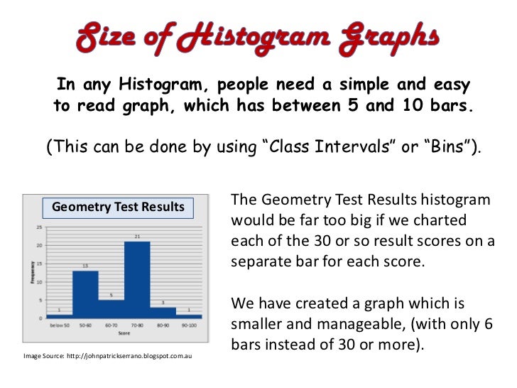 2019 year - How to Read Histograms 2019 year