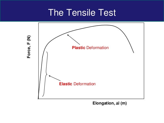 experiment tensile test Tensile testing laboratory by stephan favilla purpose of this experiment was to gather information about each material so that during a tensile test, and to . experiment tensile test Tensile testing laboratory by stephan favilla purpose of this experiment was to gather information about each material so that during a tensile test, and to .