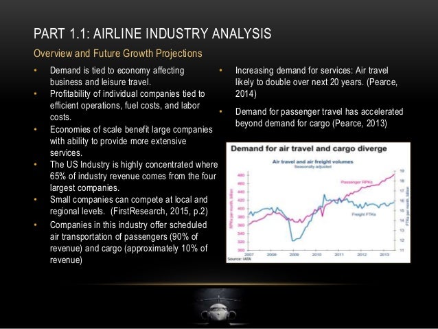 research papers on american airlines research papers on american airlines