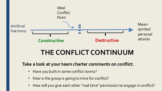 How to Have a Constructive Conflict advise How to Have a Constructive Conflict forecast
