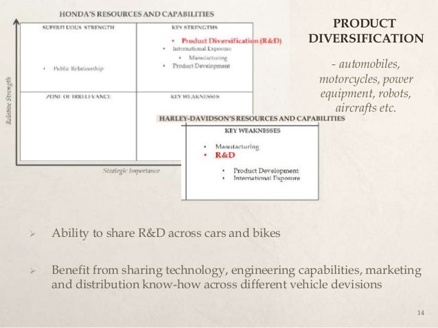 Corporate level diversification strategy harley davidson