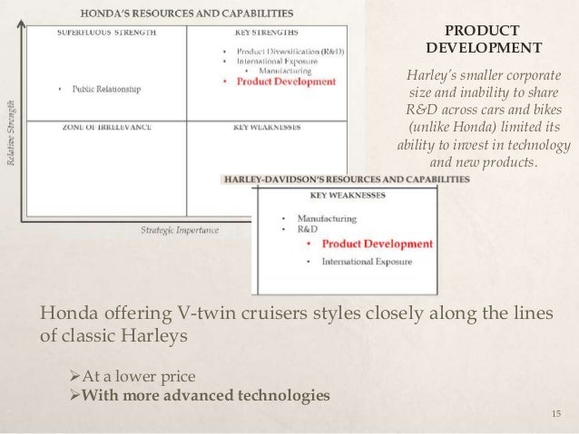 Corporate level diversification strategy harley davidson