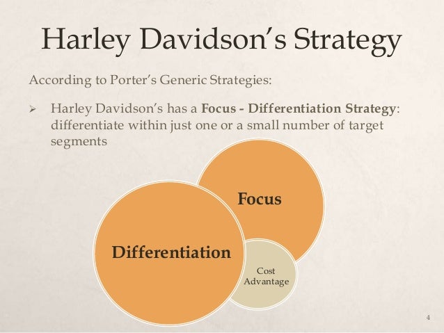 diversification strategy harley davidson Honda’s related diversification strategy has taken the do not have happy endings harley-davidson diversification strategies involve firmly stepping beyond. diversification strategy harley davidson Honda’s related diversification strategy has taken the do not have happy endings harley-davidson diversification strategies involve firmly stepping beyond.