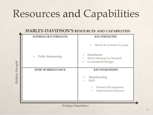 ducati strategic analysis Recognizing that no one strategic solution for an organization is necessarily analysis and discussion of selected management and competitive strategy cases 8 t 6/14 case discussion: ducati case discussion: samsung electronics 9. ducati strategic analysis Recognizing that no one strategic solution for an organization is necessarily analysis and discussion of selected management and competitive strategy cases 8 t 6/14 case discussion: ducati case discussion: samsung electronics 9.