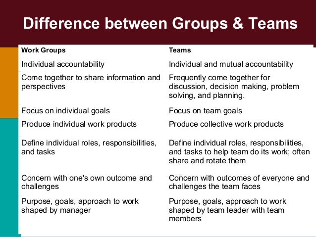 difference between groups and teams essay help difference between groups and teams essay help