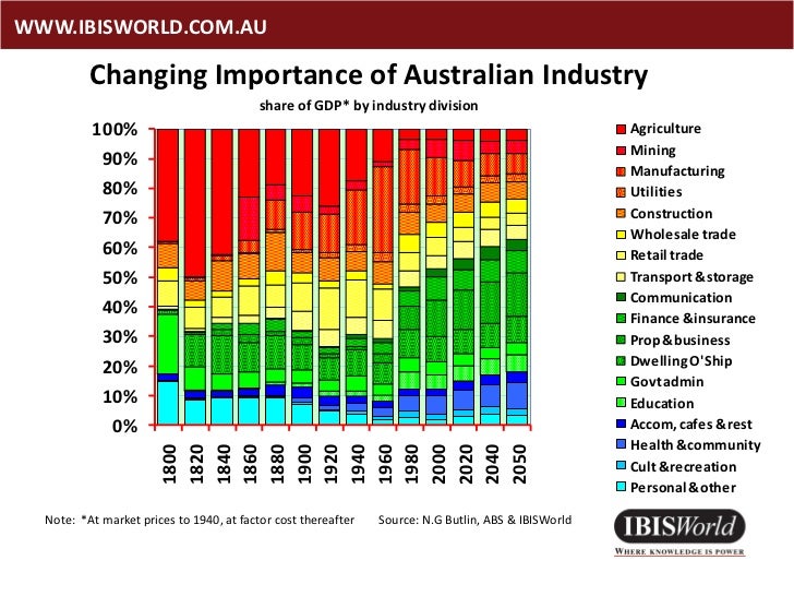 an importance of the development of industry The future of learning & development ‘difficult conversations’ are important, survey respondents commented that they are working to offer breakdown by . an importance of the development of industry The future of learning & development ‘difficult conversations’ are important, survey respondents commented that they are working to offer breakdown by .