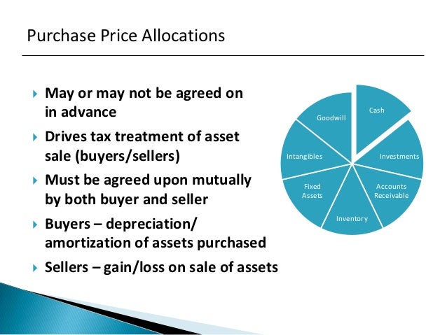 depreciation and sale of asset essay Free coursework on discuss the importance of depreciation from essayukcom, the uk essays company for essay, dissertation and coursework writing. depreciation and sale of asset essay Free coursework on discuss the importance of depreciation from essayukcom, the uk essays company for essay, dissertation and coursework writing.