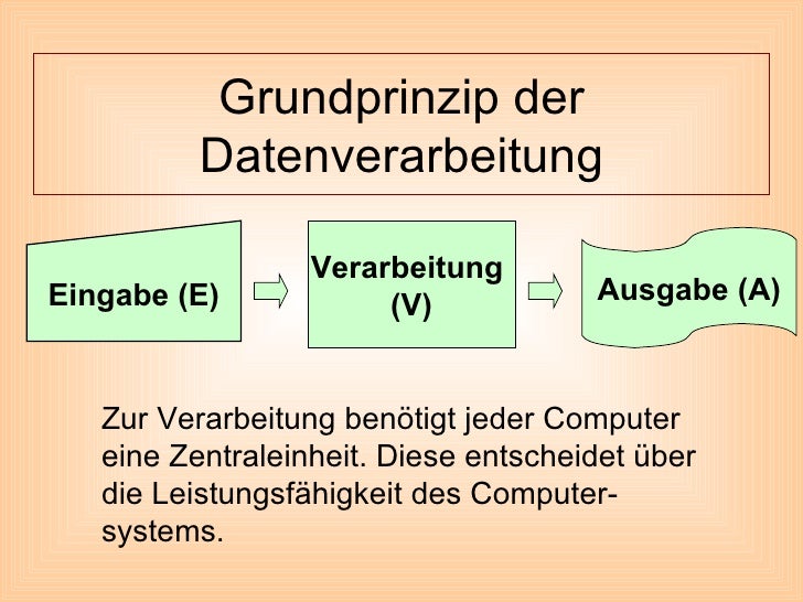 Grundlagen der datenverarbeitung