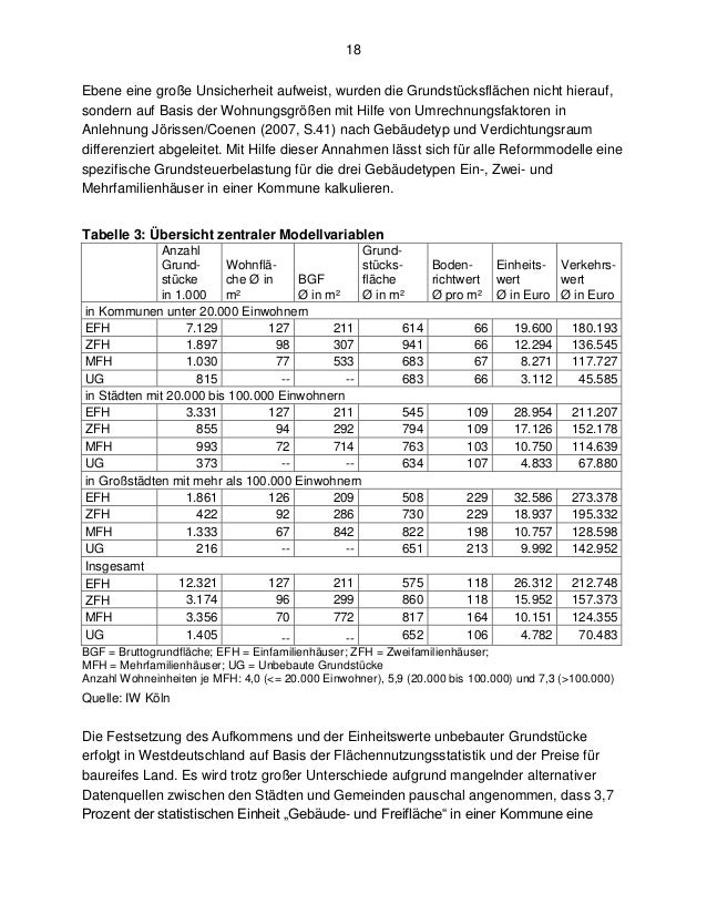 Mehr Boden für die Grundsteuer
